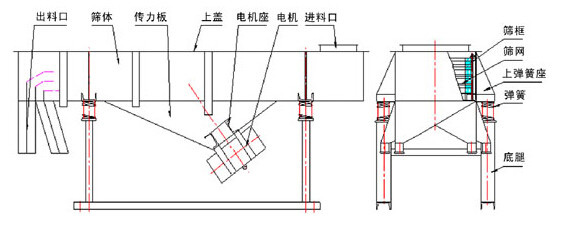 直線篩結構圖紙