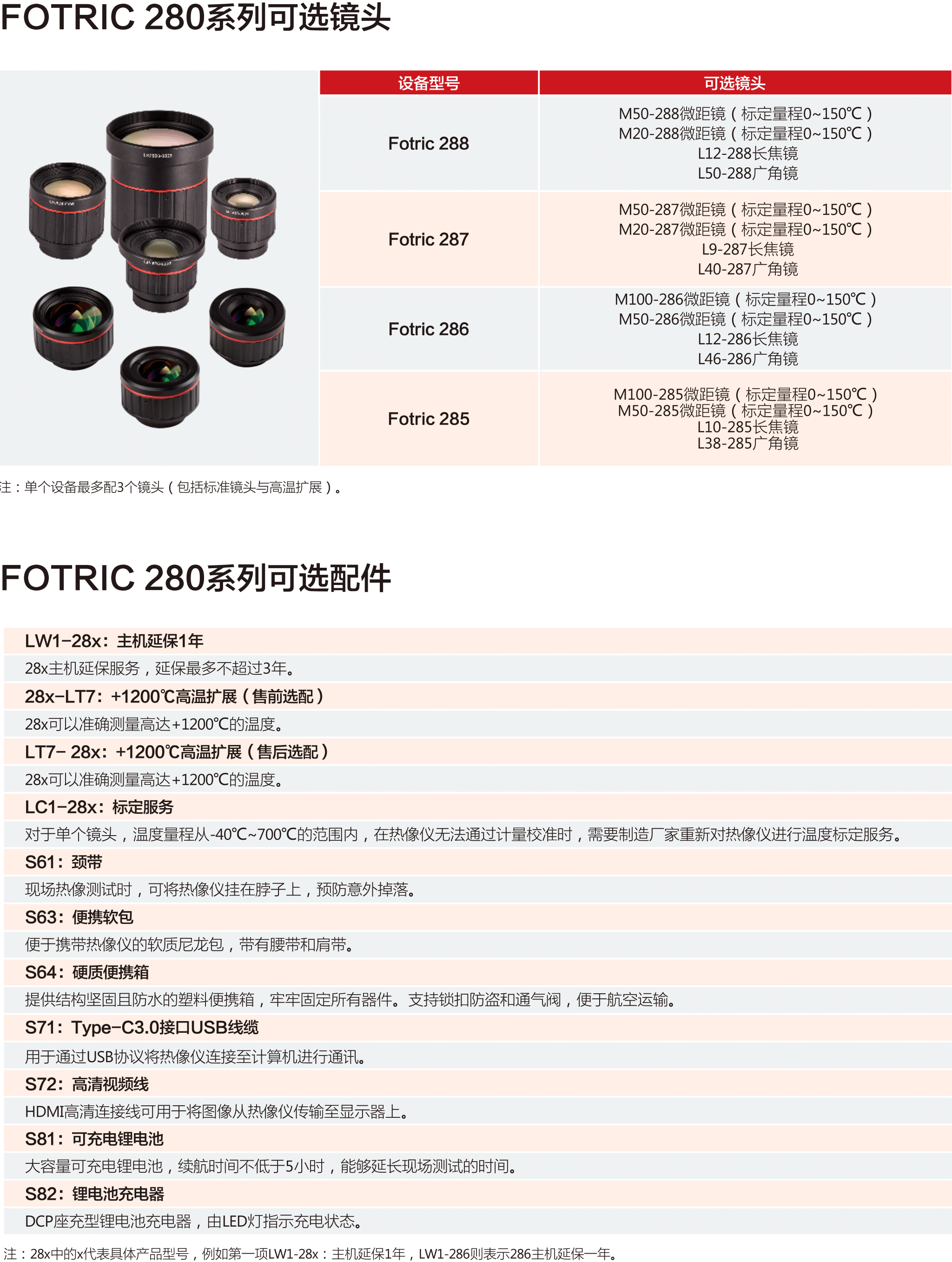 熱成像儀