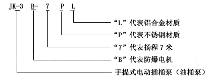 潍坊市水泵厂/油桶泵/上海泵业021-51611222