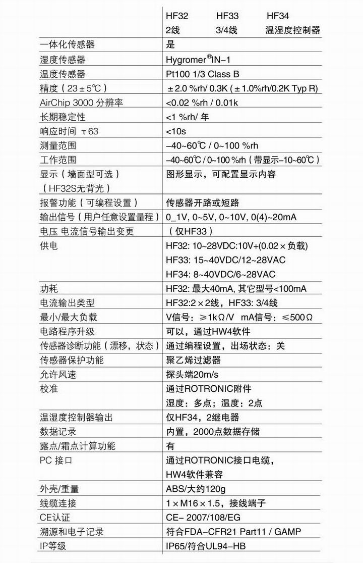 HF3 墙挂式和管道式温湿度变送器