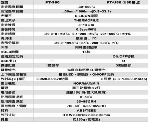 红外线非接触温度计