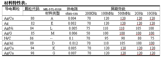 導電橡膠板