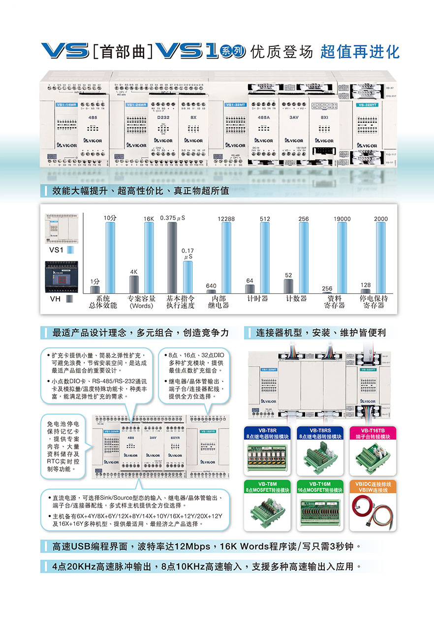 丰炜PLC VS1-14MT-D