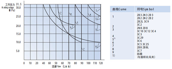 電磁換向閥 