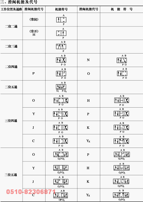 34D-63   22D-63    23E2-25B   25E1-25B   电磁换向阀  