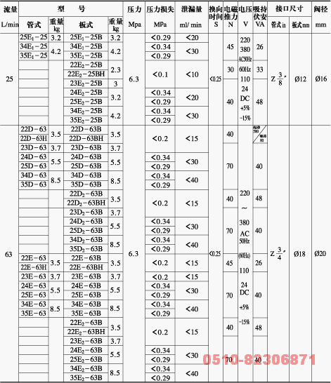 34D-63   22D-63    23E2-25B   25E1-25B   电磁换向阀  