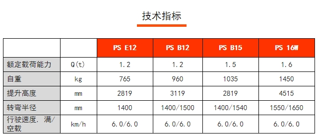 PS 16W全电动常规型堆高车，诺力电动堆高车