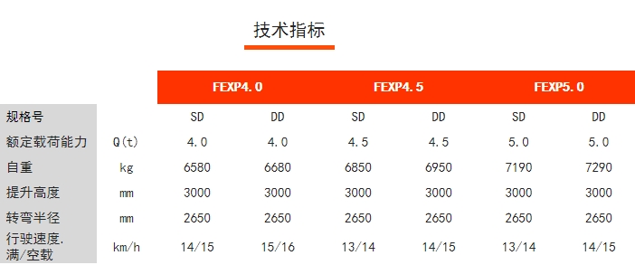 FEXP四支点前驱平衡重电动叉车，诺力电动叉车