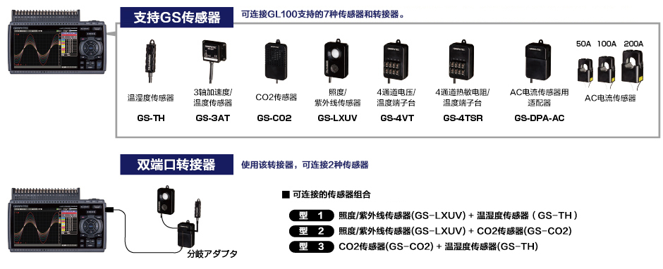 GL840存儲記錄儀外接傳感器