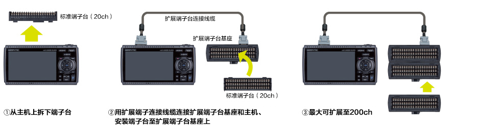 GL840存儲記錄儀模塊連接