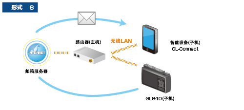 GL840溫濕度記錄儀