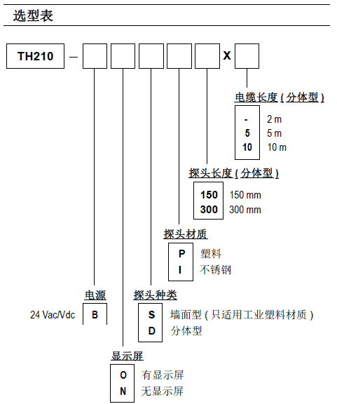 TH210多功能溫濕度變送器