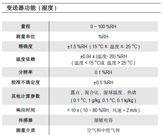 TH210多功能溫濕度變送器