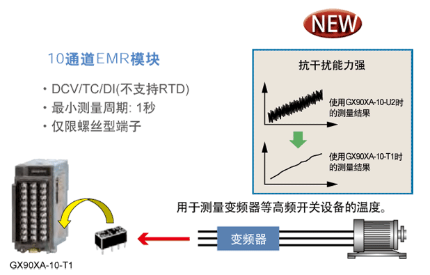 CN GP EMR NEW 2