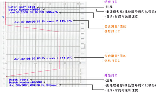 打印示例(筆式機型)