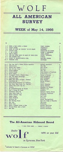 WOLF Chart 5-14-66 WOLF Chart 5-14-66