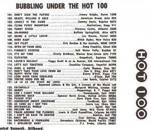 Billboard’s “Bubbling Under The Hot 100″ Billboard’s “Bubbling Under The Hot 100″
